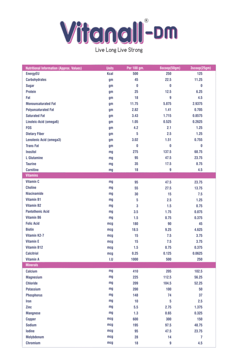kazaca care is nutrition campany
