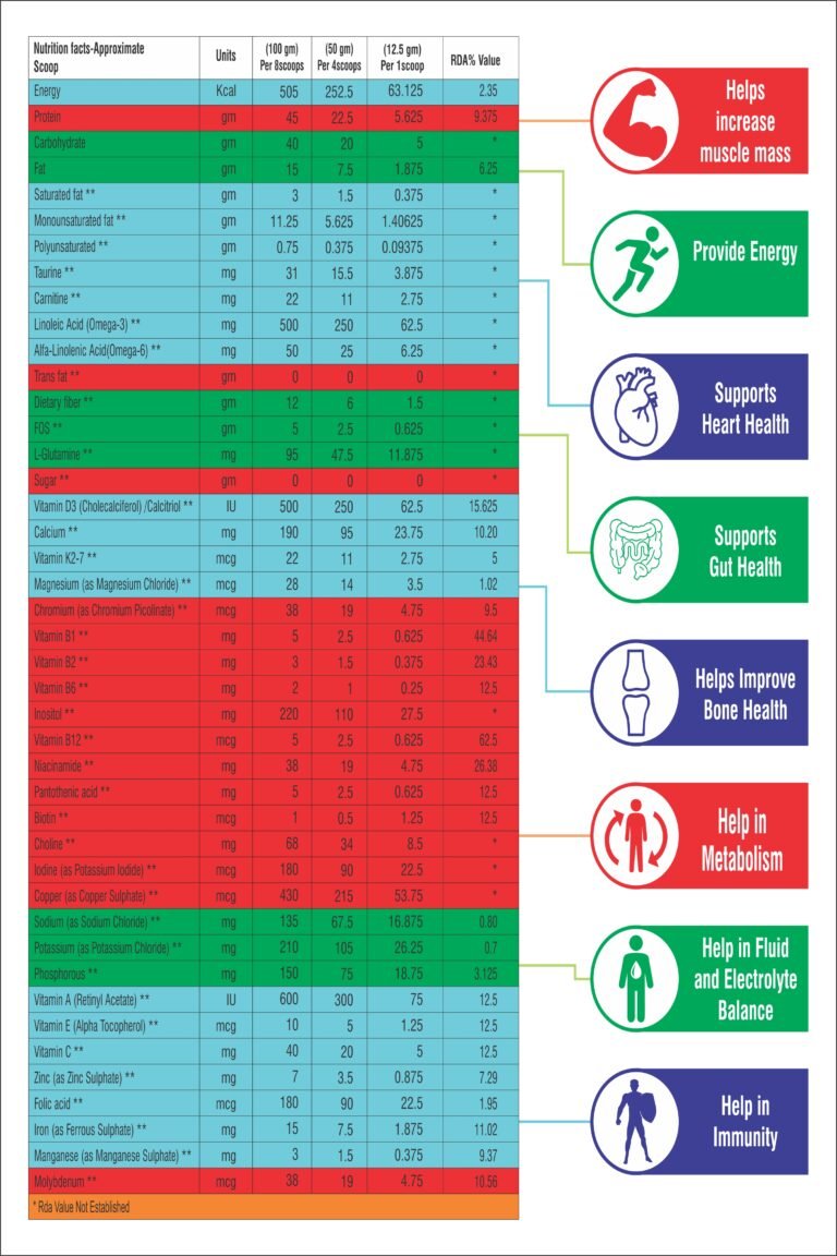 kazaca care is nutrition campany
