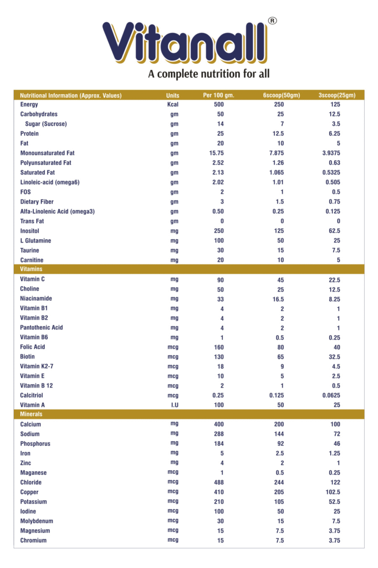 kazaca care is nutrition campany